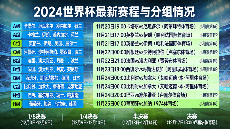 世界杯最新赛程表与球队分组情况详细图示